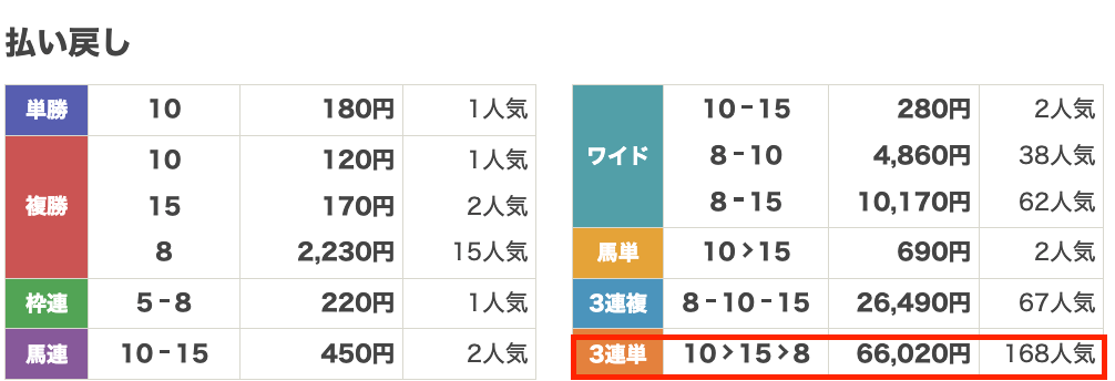 払い戻し