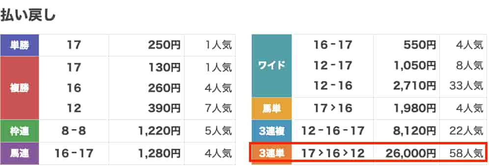 横綱ダービー払い戻し