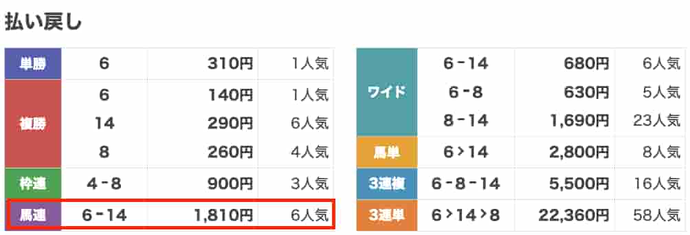 えぶり払い戻し
