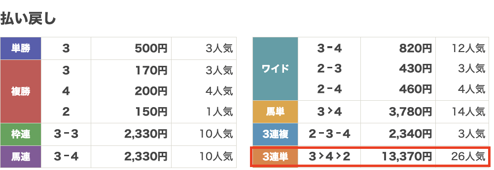 払い戻し