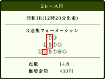 買い目画像