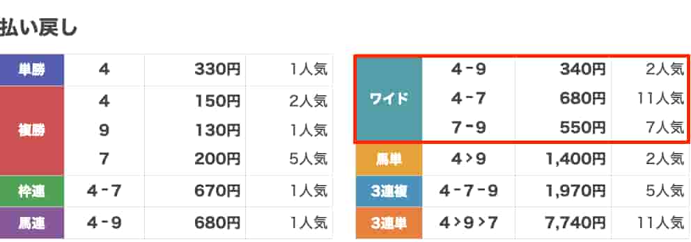 払い戻し