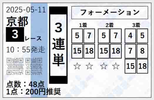 ラクショー的中馬券