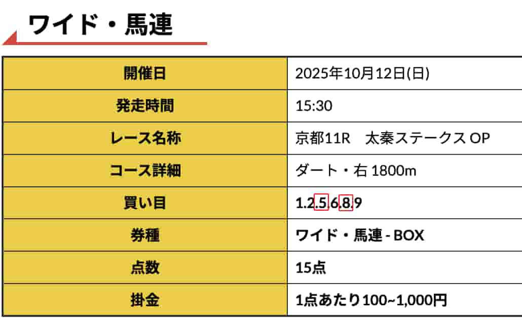 直吉 @ 10/12/2025 08:01