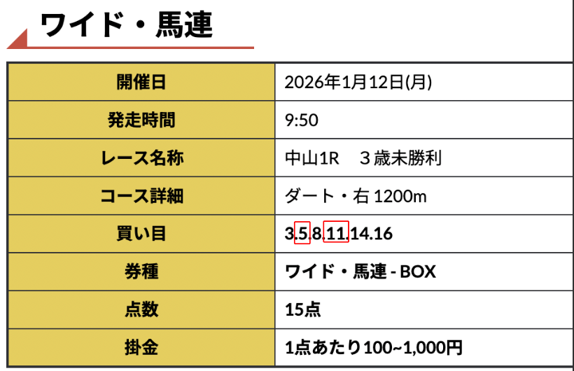 匿名 @ 01/12/2026 03:07
