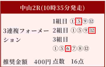 リベンジ買い目