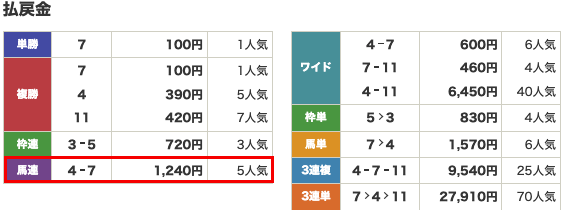 うま遊勝払い戻し