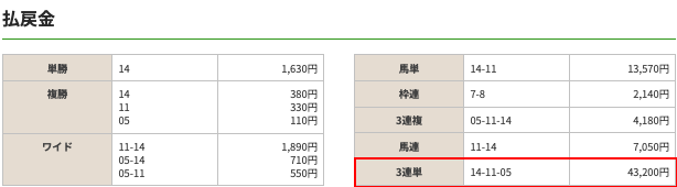 買い目画像