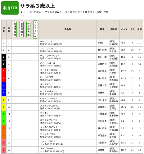 匿名 @ 09/15/2026 11:33
