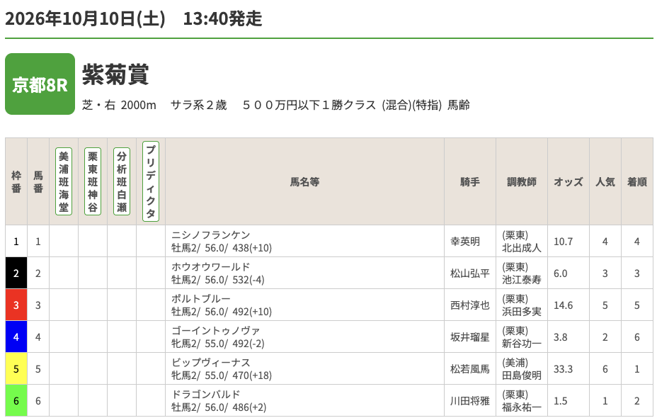 名無し @ 10/11/2026 09:59